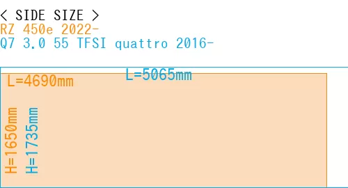 #RZ 450e 2022- + Q7 3.0 55 TFSI quattro 2016-